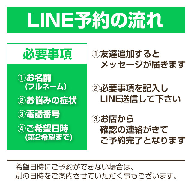 LINE予約の流れ